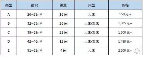 全世界第一家MUJI酒店將在深圳開業(yè)，果然是高顏值的性冷淡第23張圖片