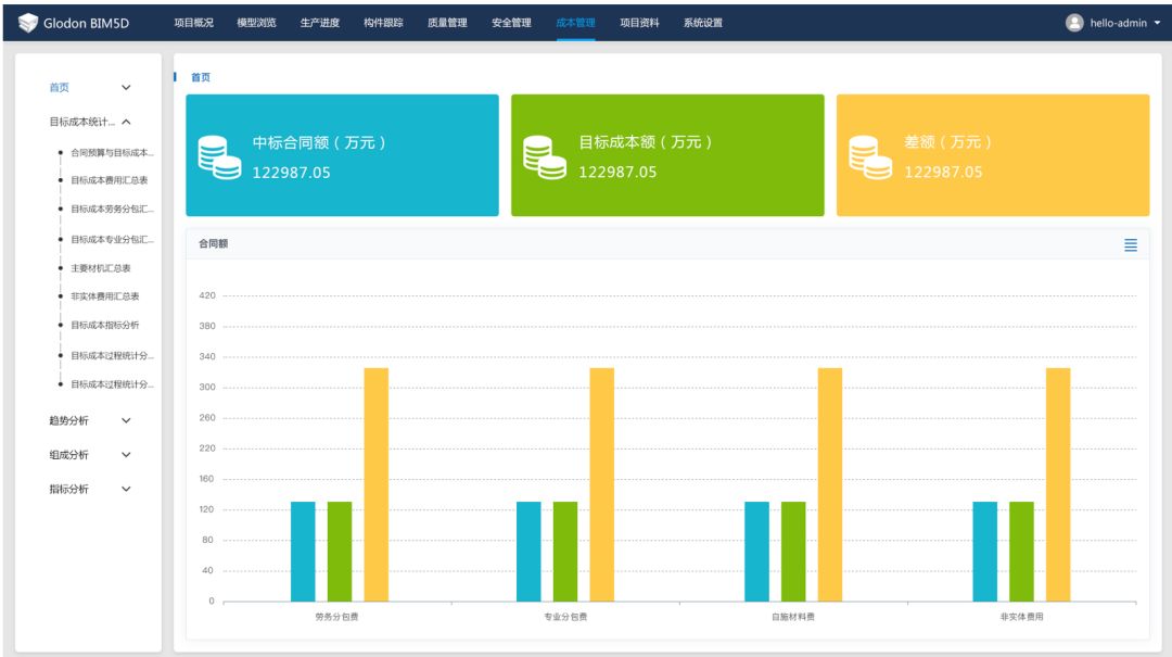 “BIM+成本管理”的路在何方？_23