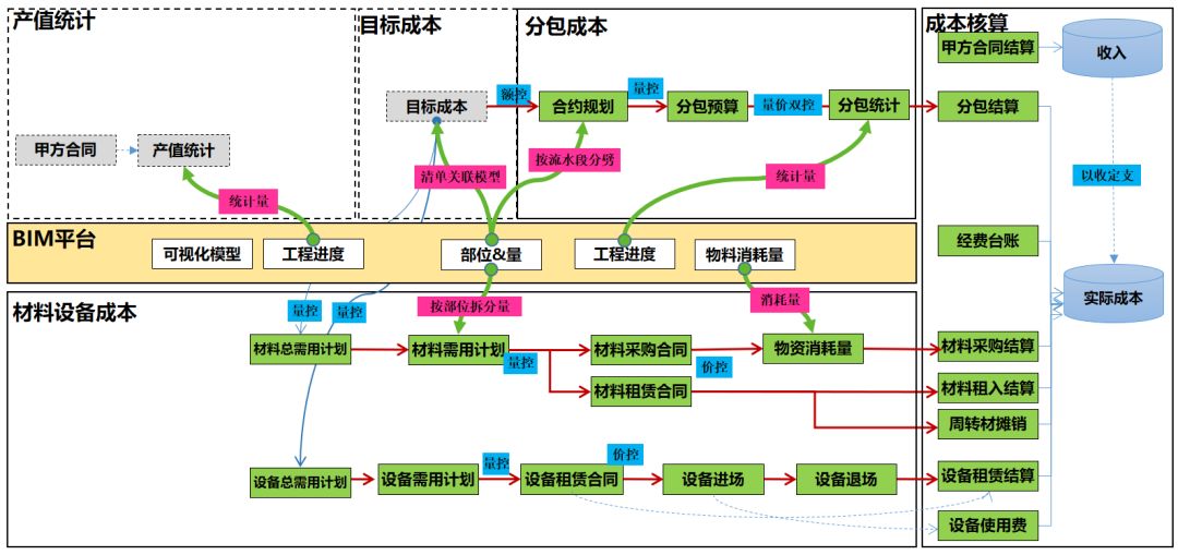 “BIM+成本管理”的路在何方？_17