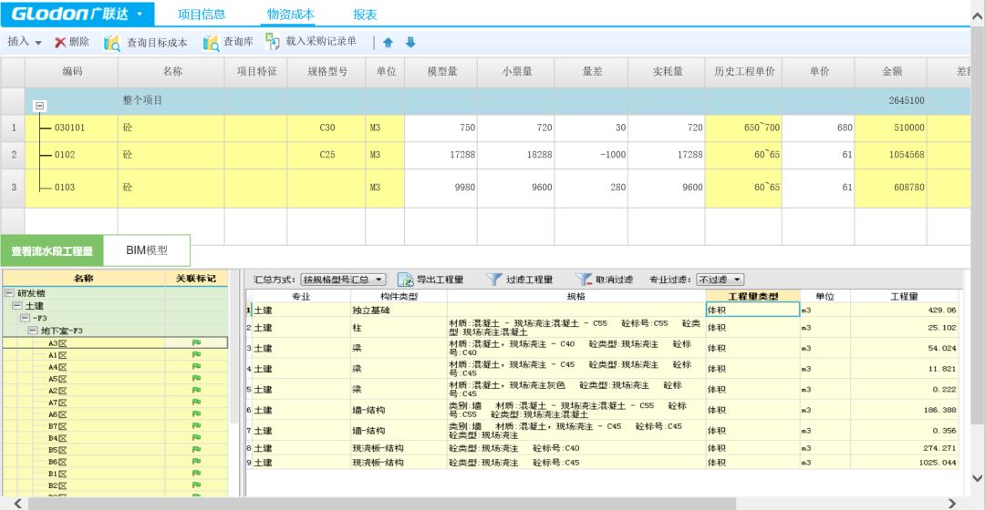 “BIM+成本管理”的路在何方？_21