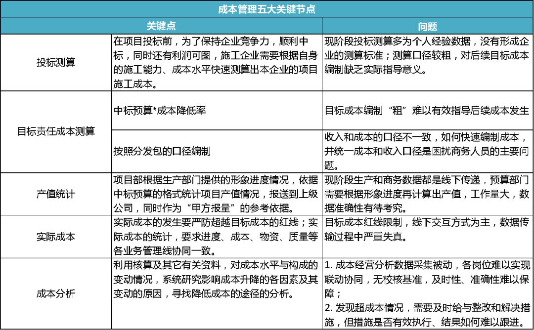 “BIM+成本管理”的路在何方？_4