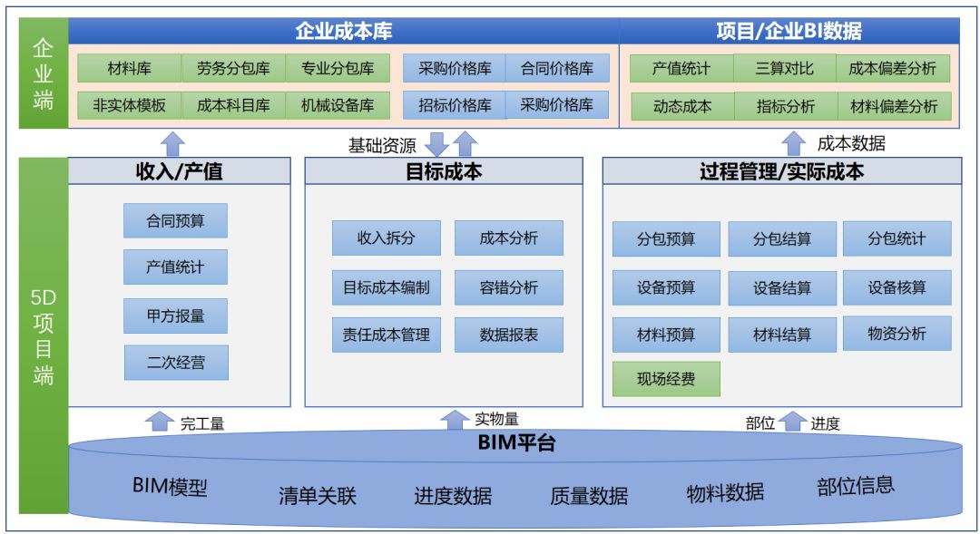 “BIM+成本管理”的路在何方？_8