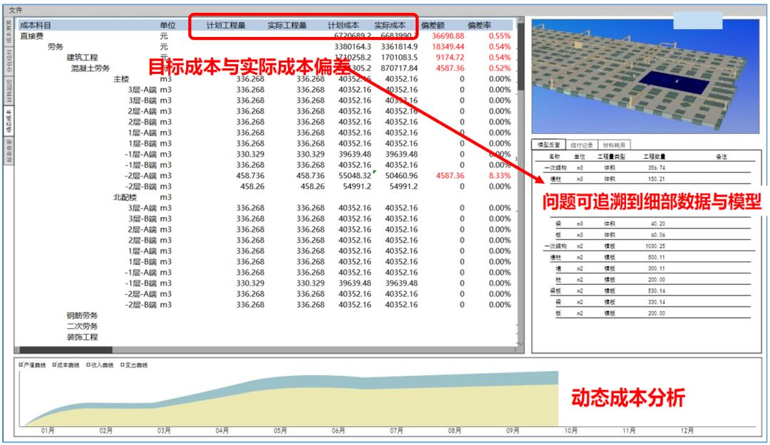 “BIM+成本管理”的路在何方？_22