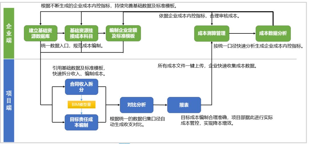 “BIM+成本管理”的路在何方？_11