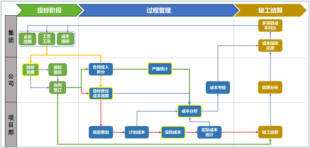 “BIM+成本管理”的路在何方？_3